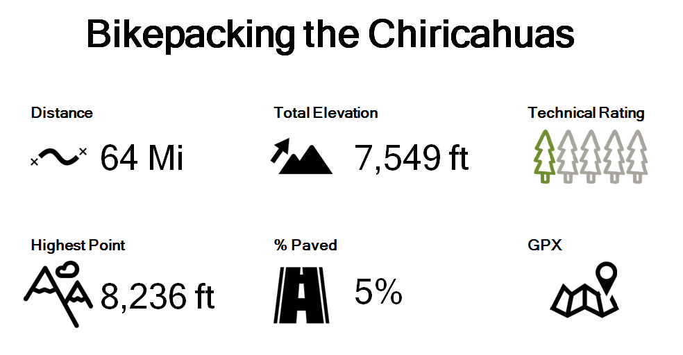 Chiricahua Stats